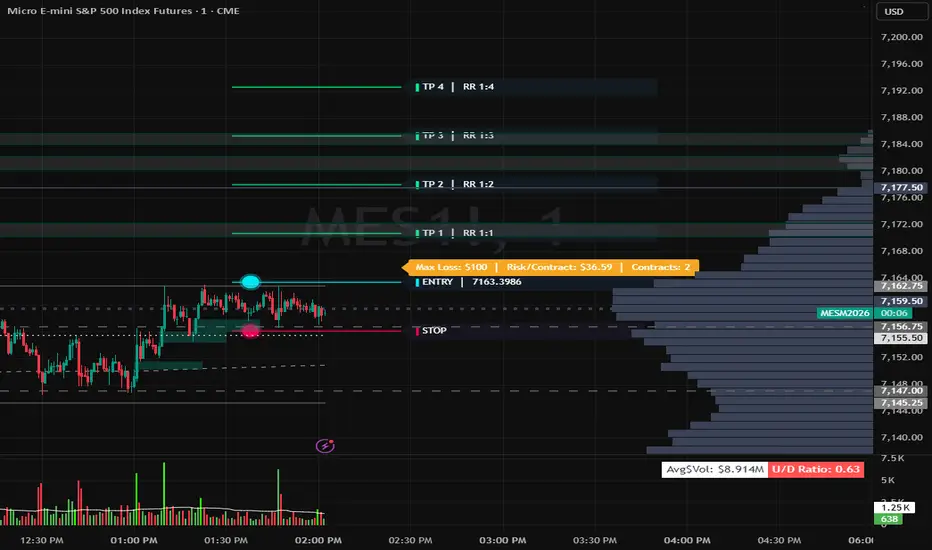 R:R Position Planner — Indicator by jhowes13 — TradingView