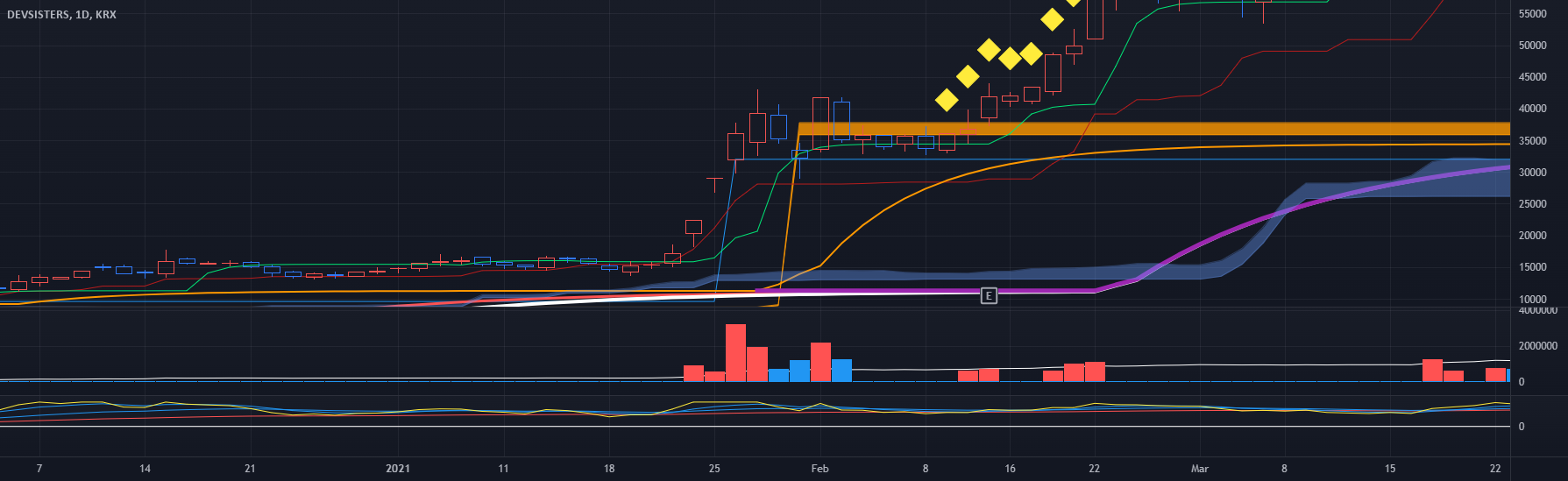 Beakdoo swing trading box — Indicator by traderbaekdoosan — TradingView