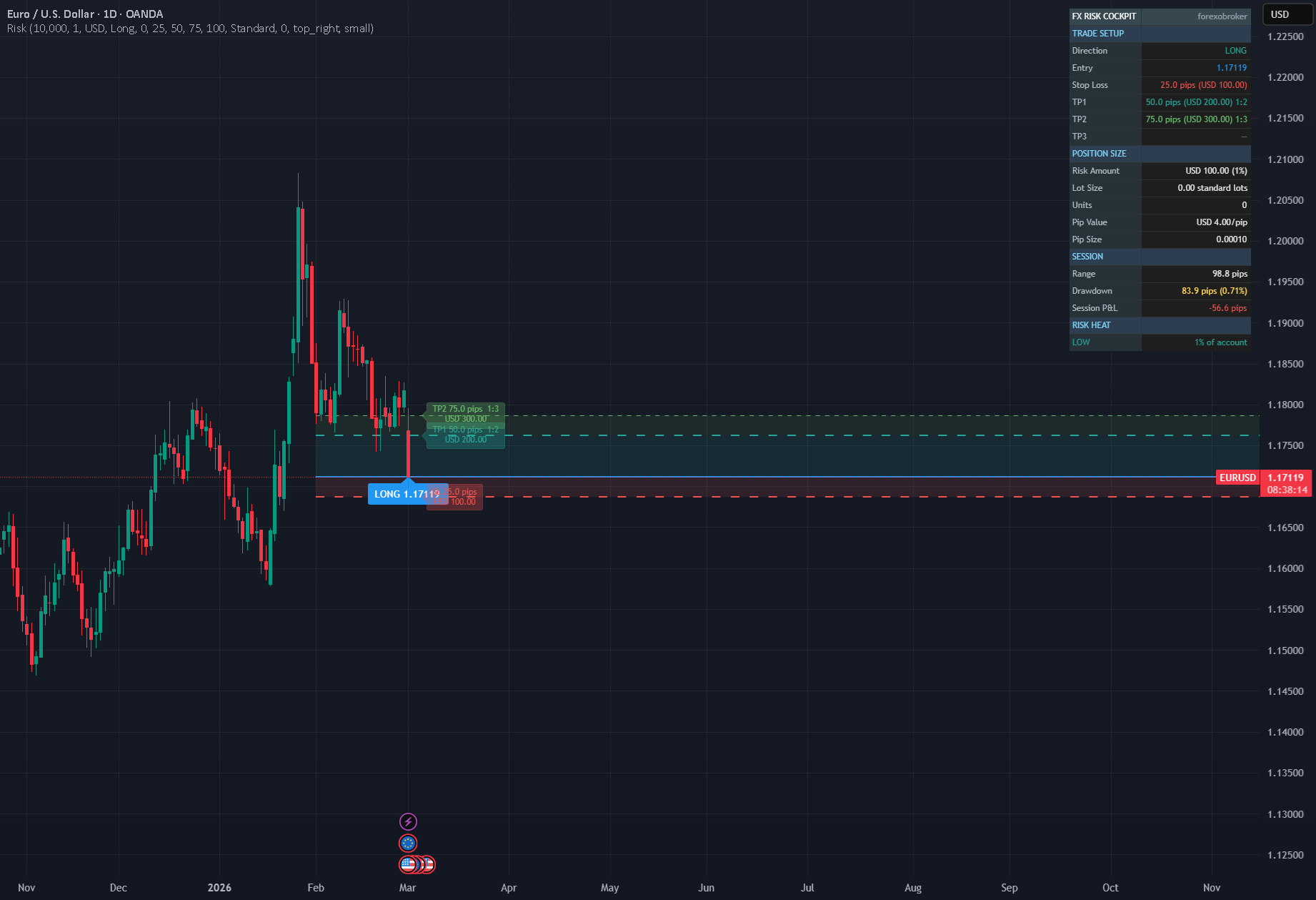 FX Risk Cockpit [forexobroker] — Indicator by forexobroker ...