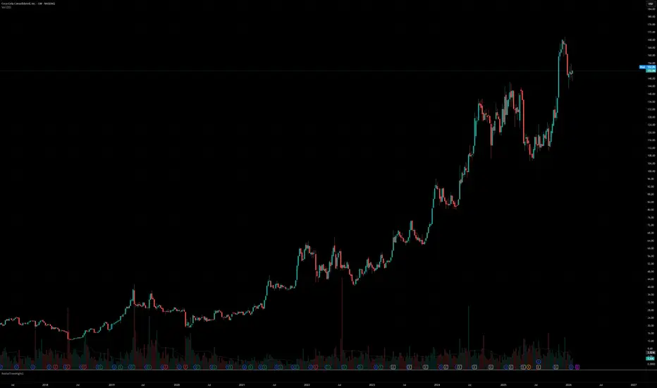 NodialTreesHighs1: ML Random Forest / Pivot Highs (Part 1 of 2 ...
