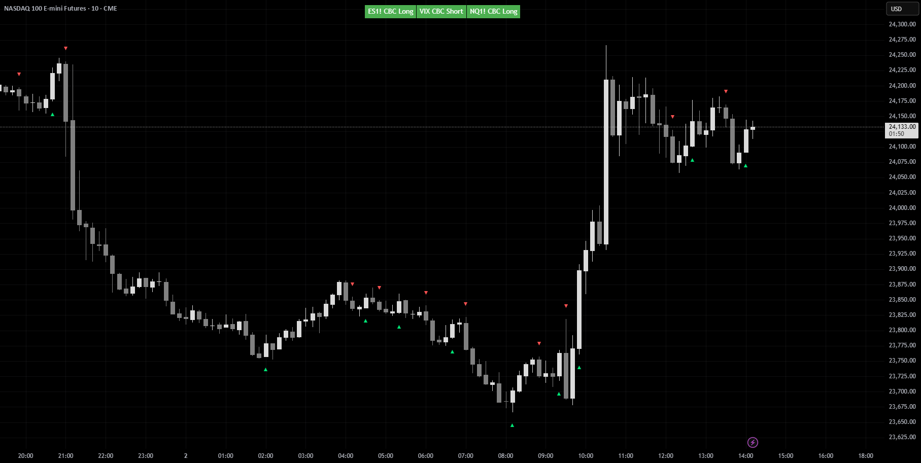 CBC Table [MMT]: indicador de isthattyler — TradingView