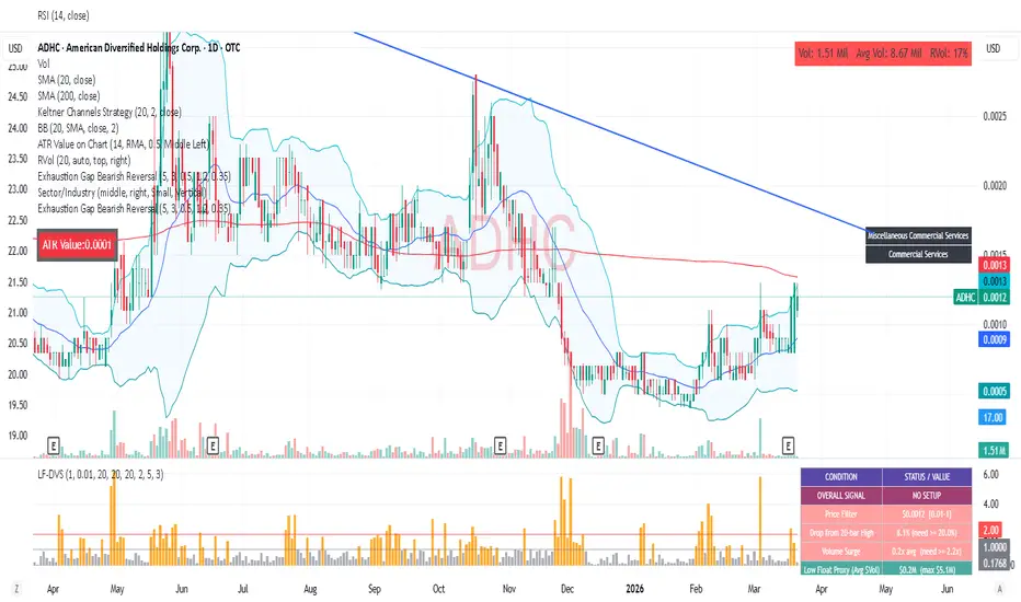 JH Low Float Drop + Volume Surge Screener — jodyhodgestn tarafından ...