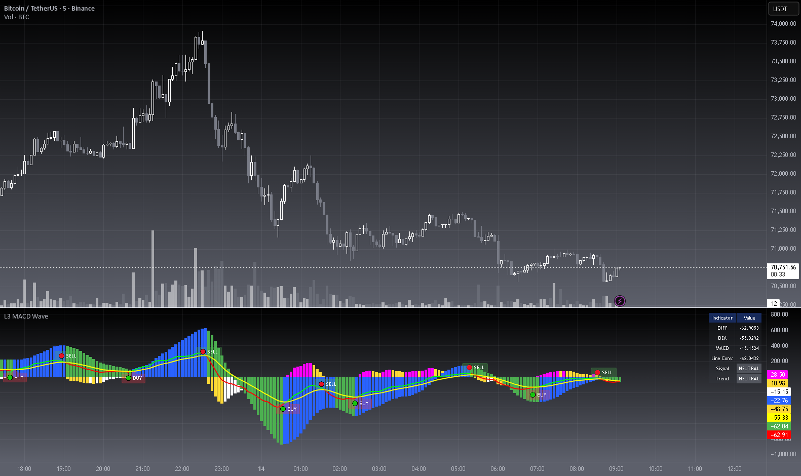 [blackcat] L3 MACD Wave Signal Pro — Indicator by blackcat1402 ...