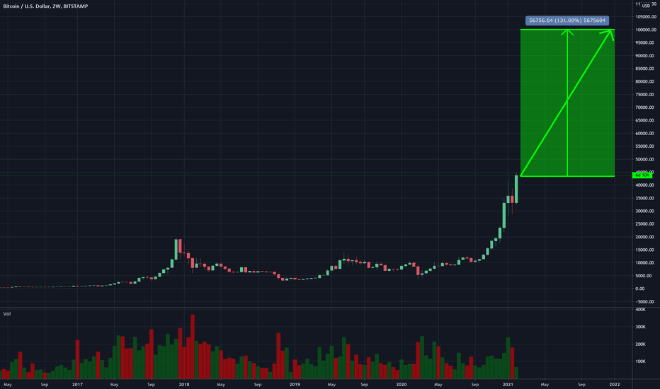 angelobt tradingview