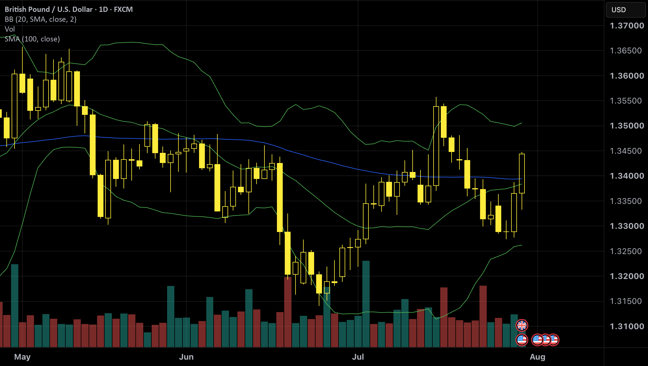 Cable bounces as the BoE seems more hawkish Cable bounces as the BoE seems more hawkish