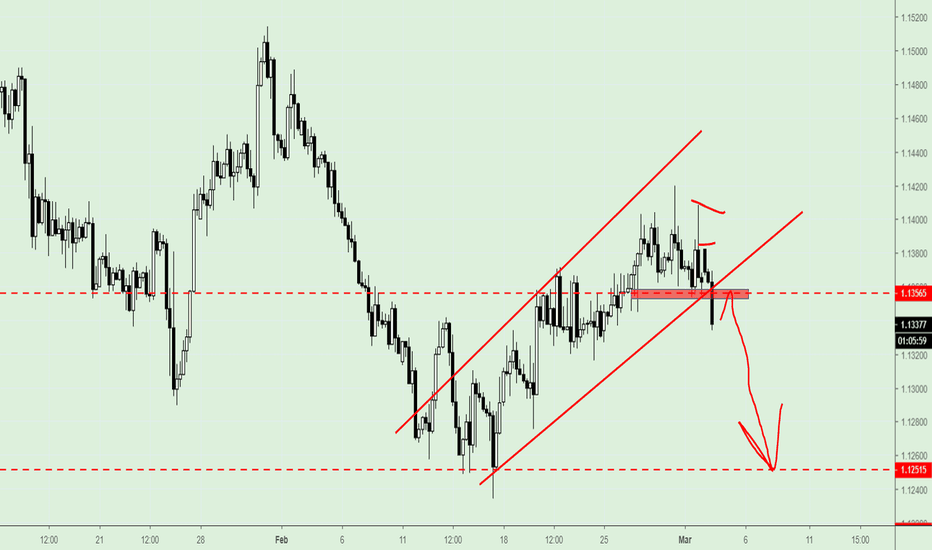Eur Usd Chart Euro Dollar Rate Tradingview Eurusd Eur Usd Short And Mid Term Perspective Video