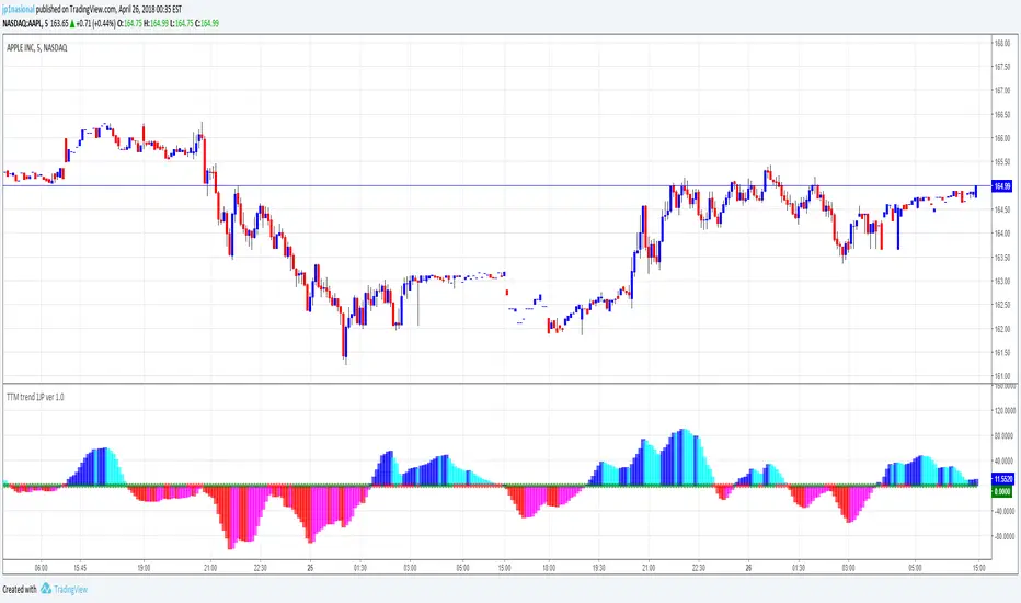 TTM trend 1JP ver 1.0 — Indicator by jp1nasional — TradingView
