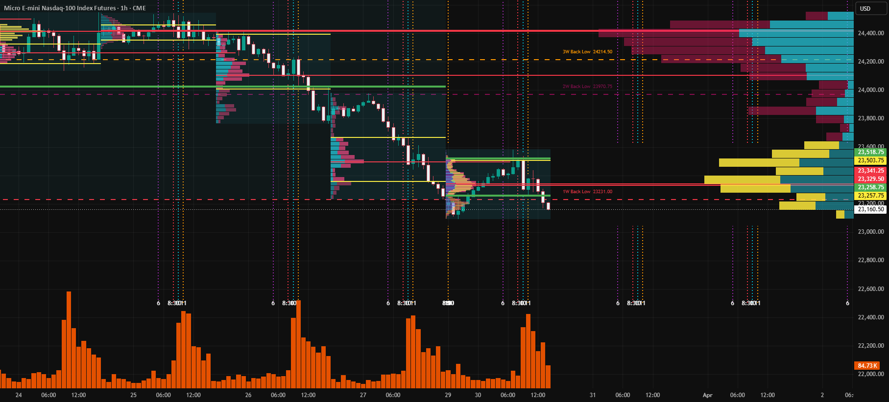 CQ Static Trading Execution Windows + Aligned Weekly High/Low ...