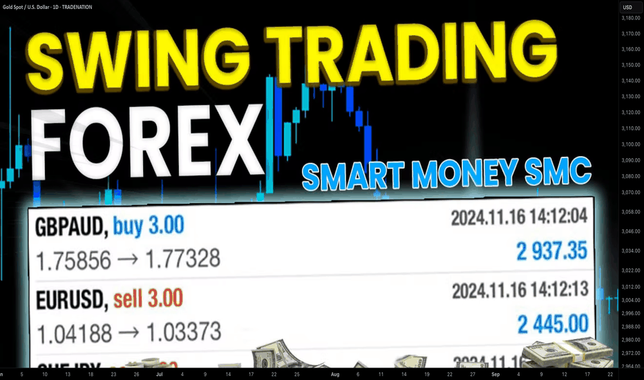 Simple Swing Trading Strategy with Smart Money Concept Explained