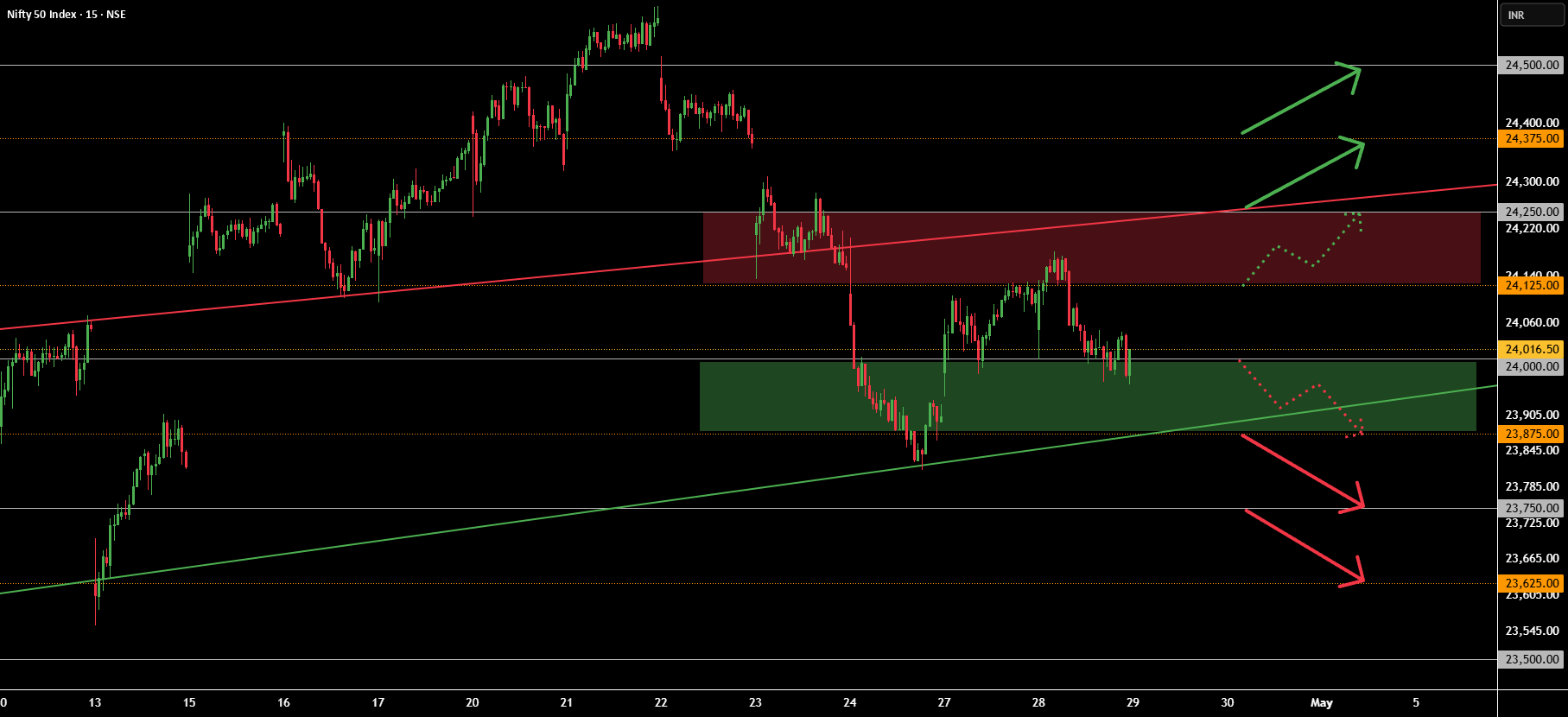 NIFTY 50 Price Structure Analysis [29/04/2026: Wednesday] for NSE:NIFTY ...