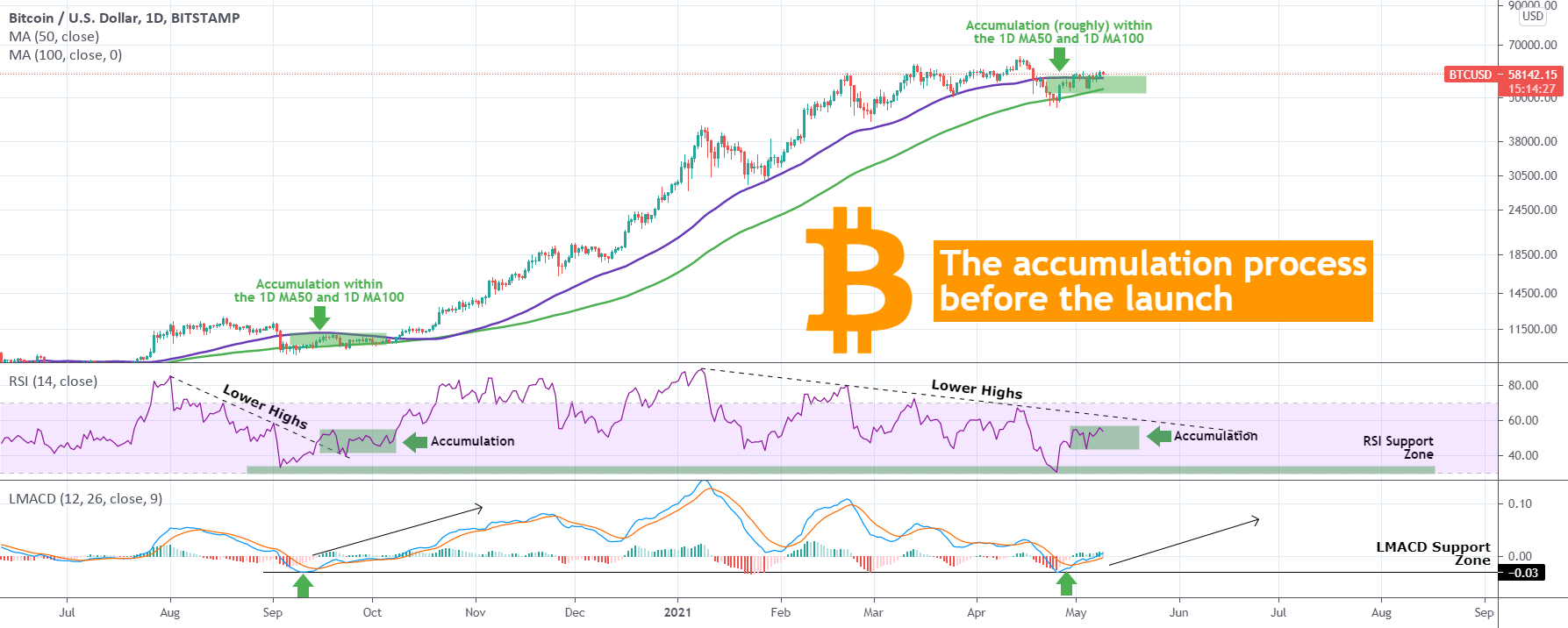xe btc usd