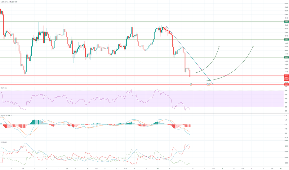 Xauusd Chart Gold Spot Us Dollar Price Tradingview Xauusd Chart Gold Spot Us Dollar Price Tradingview