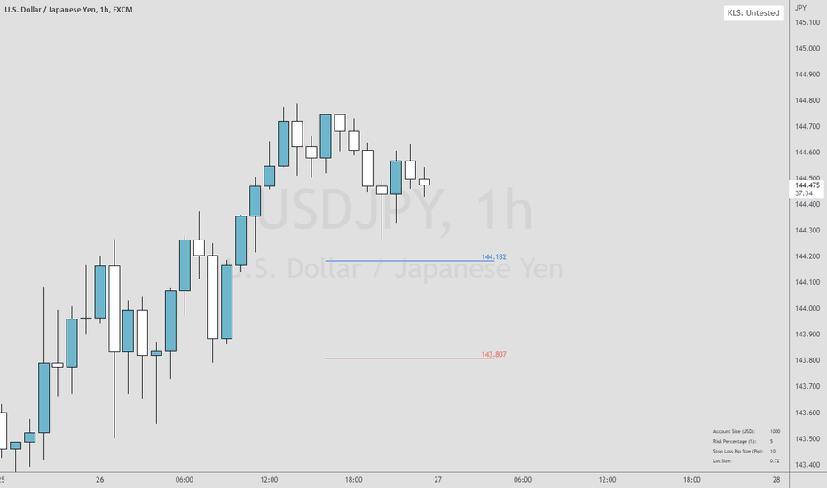 USDJPY: USDJPY LONG OPPORTUNITY!