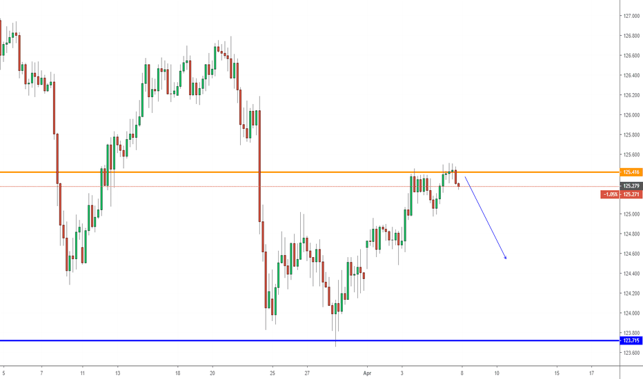 Eur Jpy Chart Euro Yen Rate Tradingview Eurjpy On H4