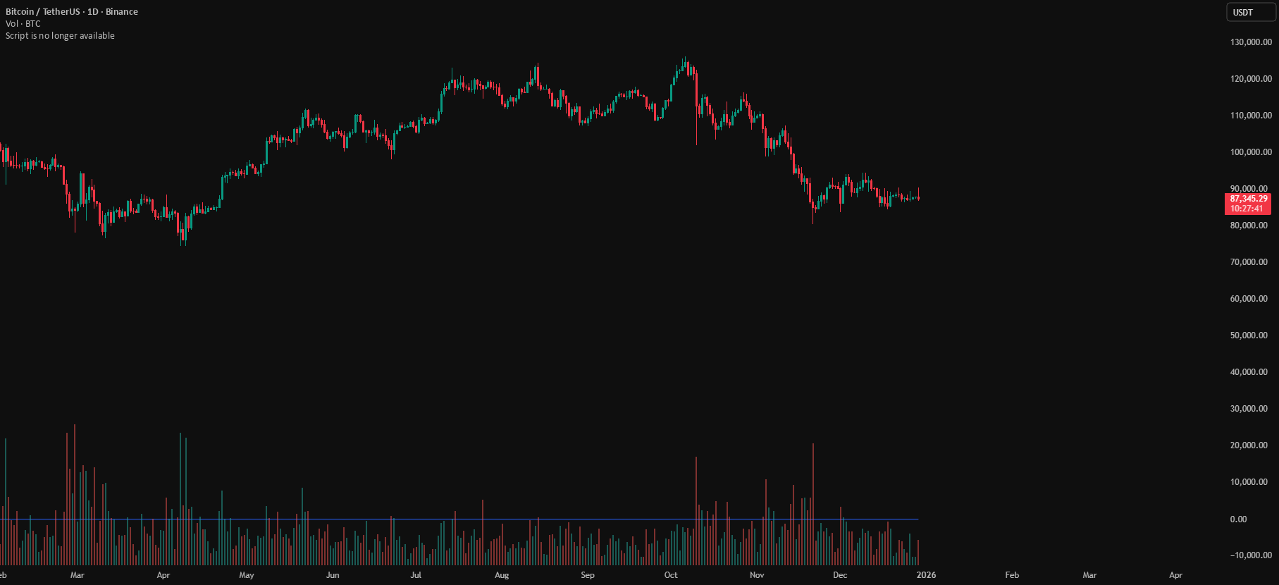 Volumetric Inverse Fair Value Gap (IFVG) [Kodexius] — Kodexius ...
