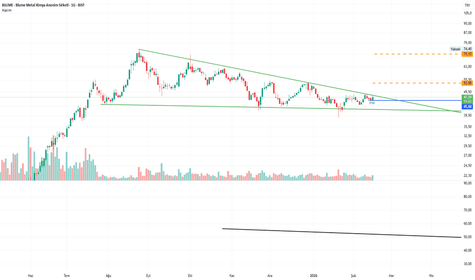 16 Şubat 2026 - Blume - Hisse Yorum ve Teknik Analiz - Blume Metal Kimya Anonim Sirketi