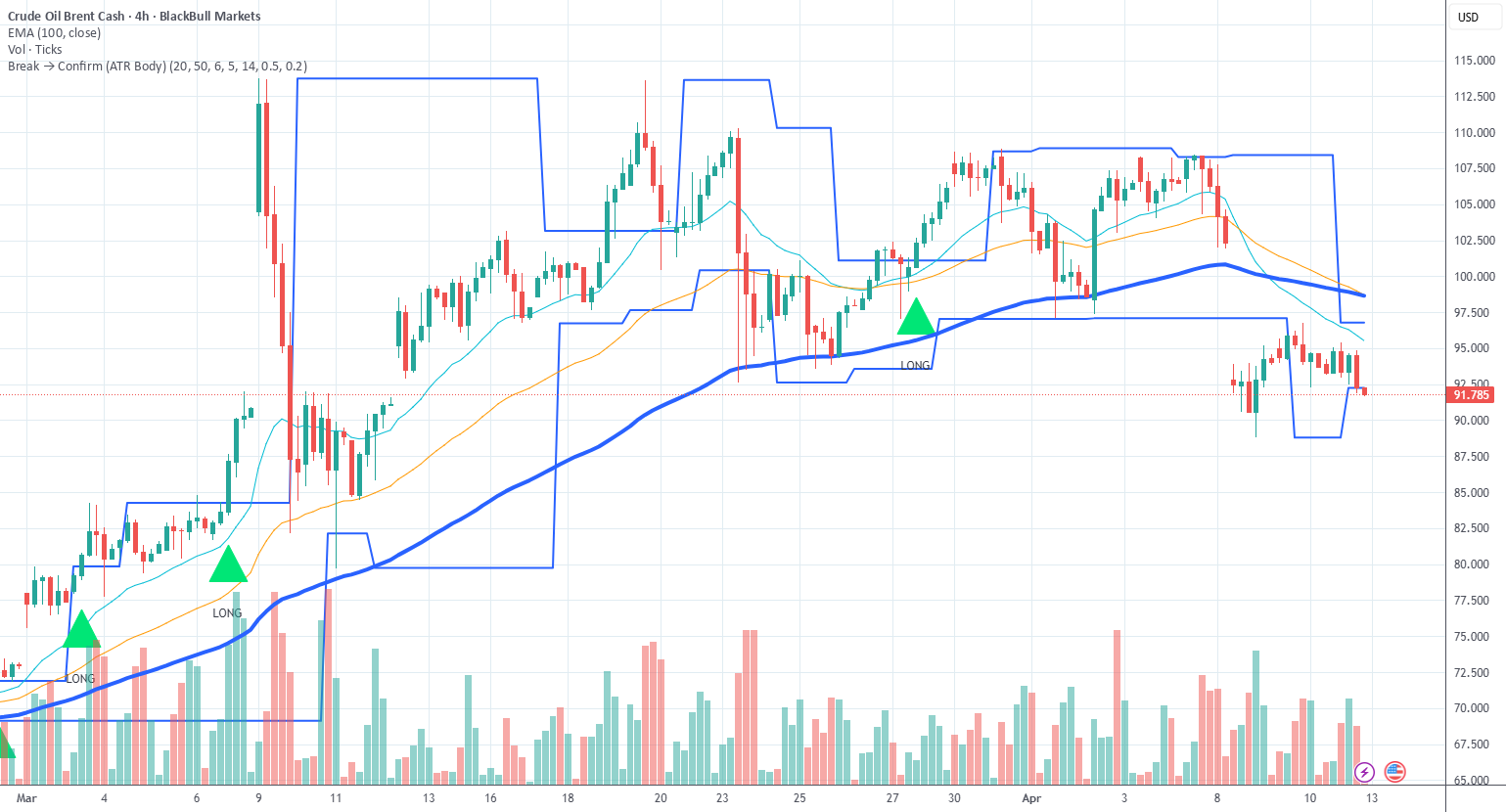 Atr Body Check Break Confirm (ATR Body) — Indicator by rickygoh007 — TradingView