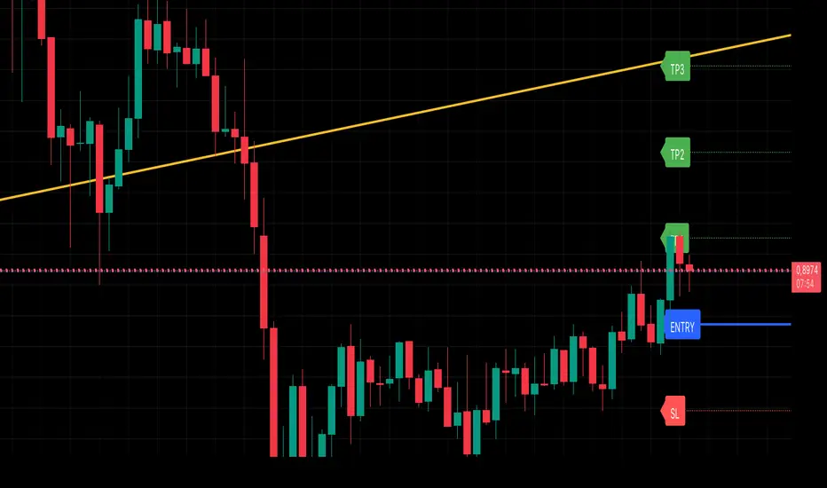 Auto Entry + TP/SL Levels — Indikator oleh Bonavivitalik — TradingView