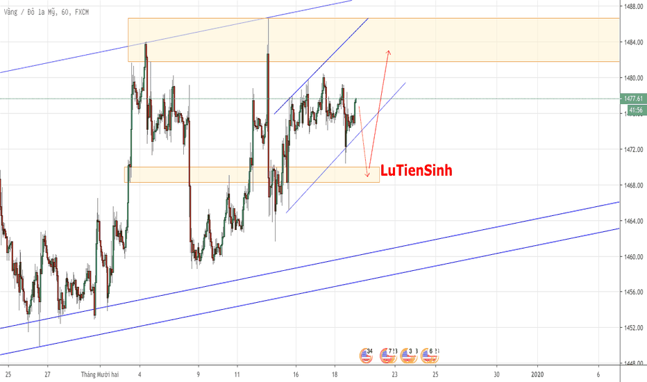 XAUUSD: GOLD - Có tăng dần ở cuối tuần!!
