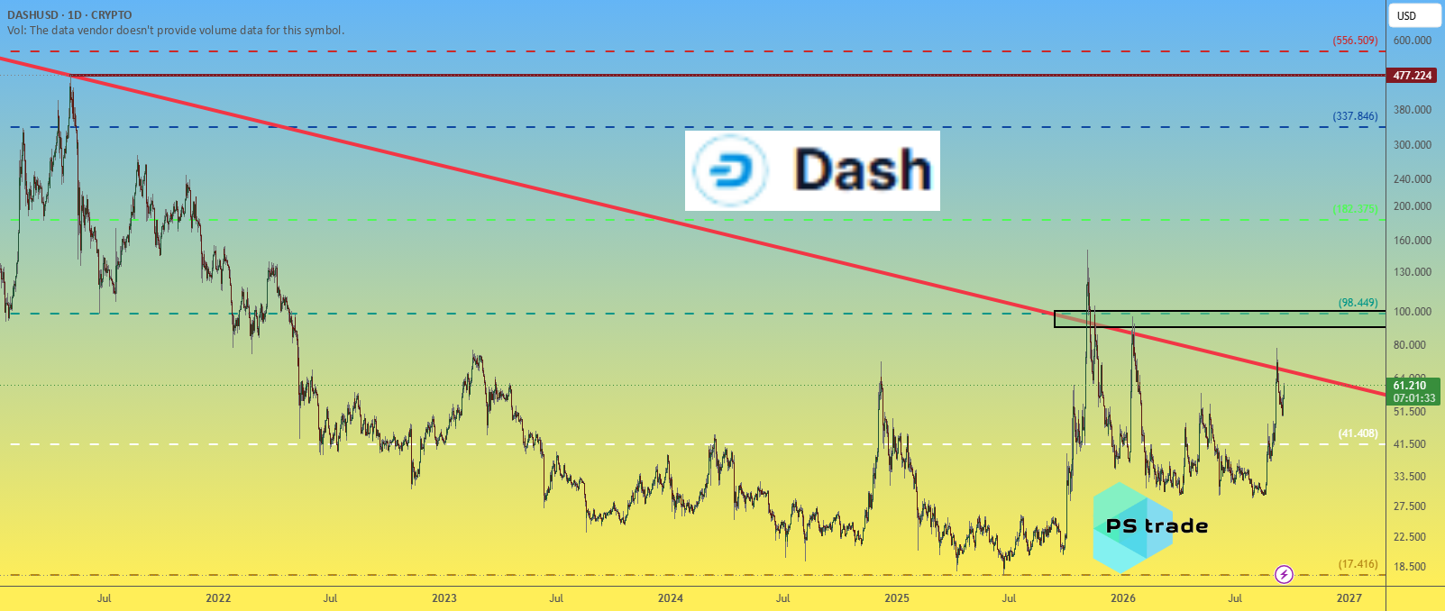 P_S_trade