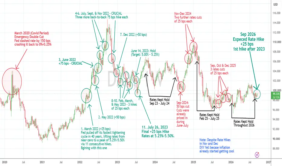 Market Implications