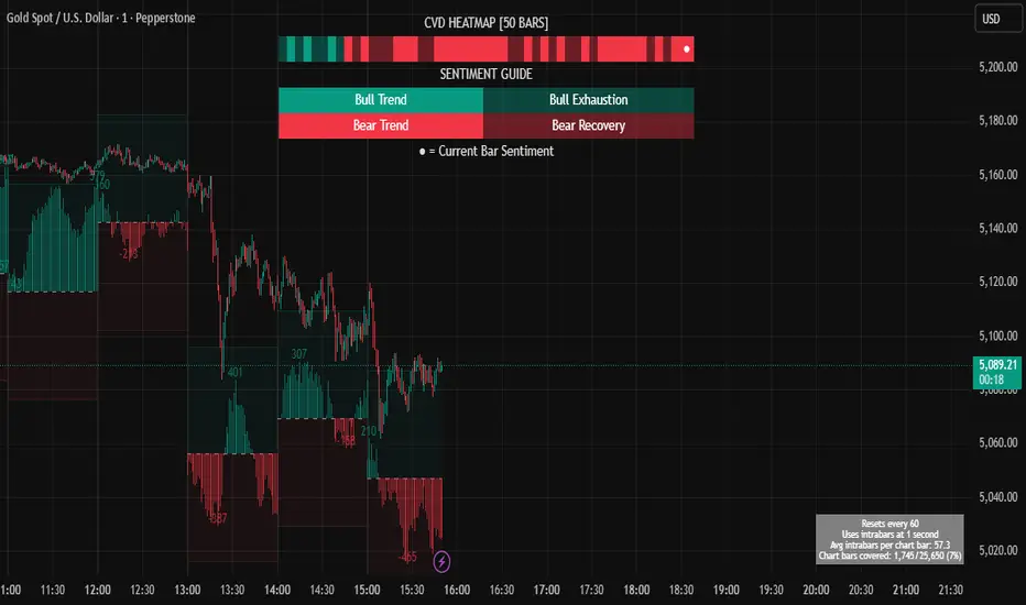 CVD Chart + Heatmap— Indicateur par KGKURO — TradingView