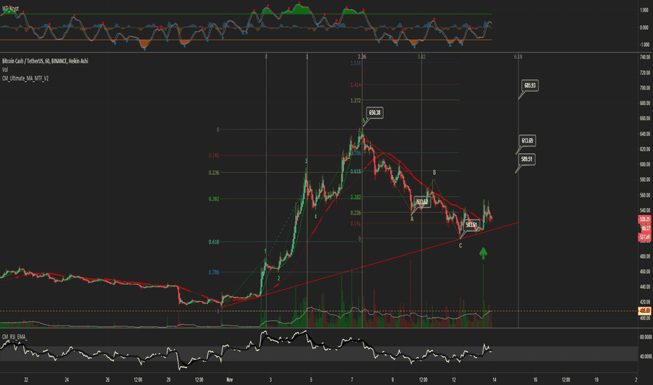 tradingview btc bcc