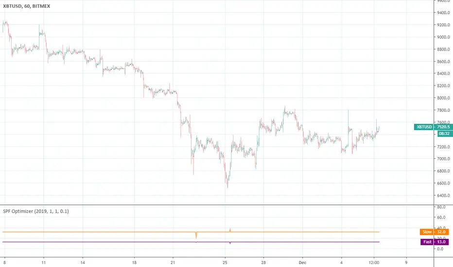 [SERVICE] SPF Optimizer — Indicator by everget — TradingView