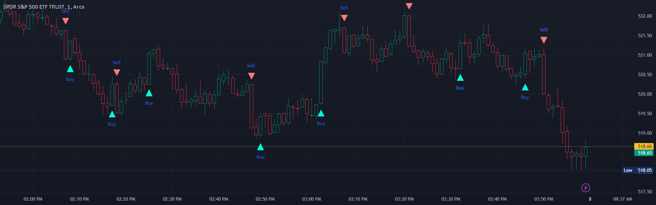 Leaking GTAlgo: The Scammer's Script — Indicator by jose_membreno ...