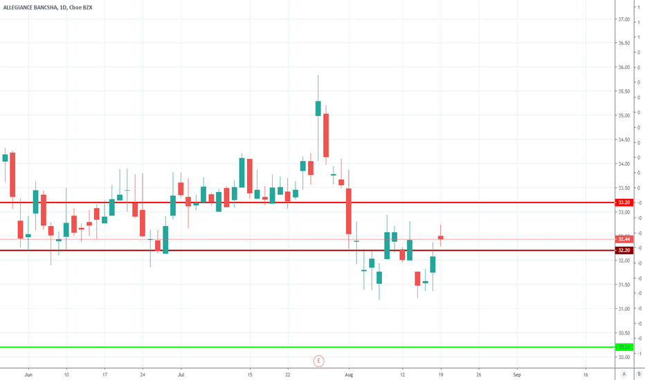 Abtx Stock Price And Chart Nasdaq Abtx Tradingview