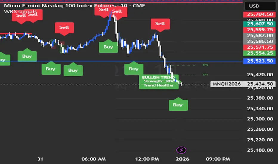 WRS signals — Indikator oleh WeRunServers — TradingView
