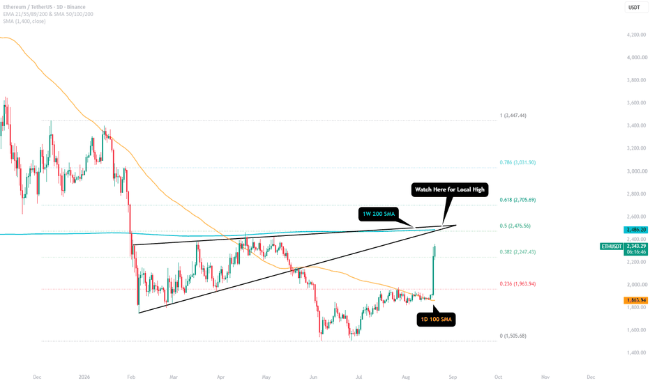 ETH – The Battle Begins ETH – The Battle Begins