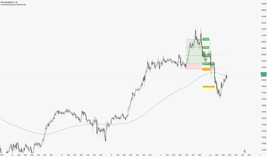 Pro gold Setup — Bystry1991的指標 — TradingView