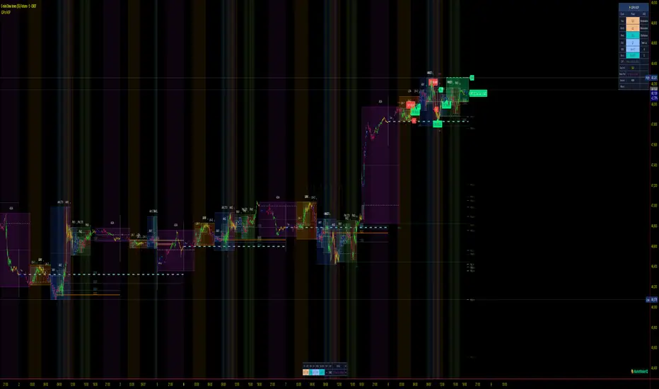 iQPro Markets 3 Phases — MarketMakerlQ的指標 — TradingView