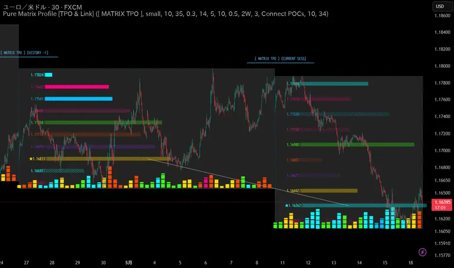 Pure Matrix Profile [TPO & Link] - المؤشر حسب ALT_analyst — TradingView