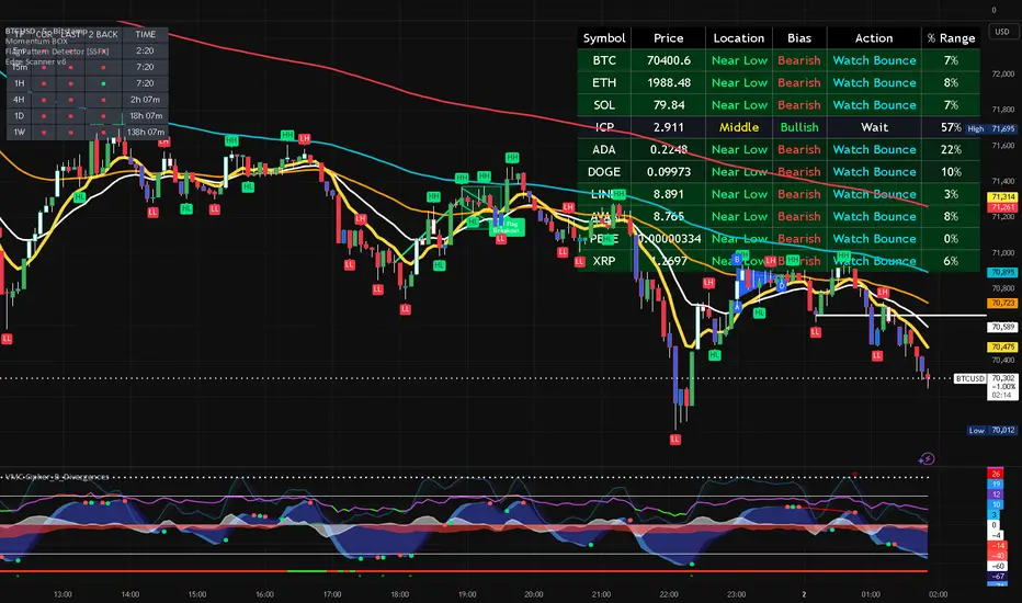 Edge Scanner v6 — Indicator by shorty8485 — TradingView India