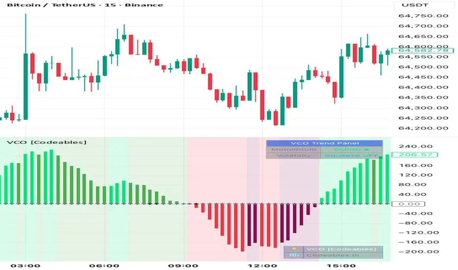Volatility Compression Oscillator [Codeables] — KapoorChandra的指標 ...