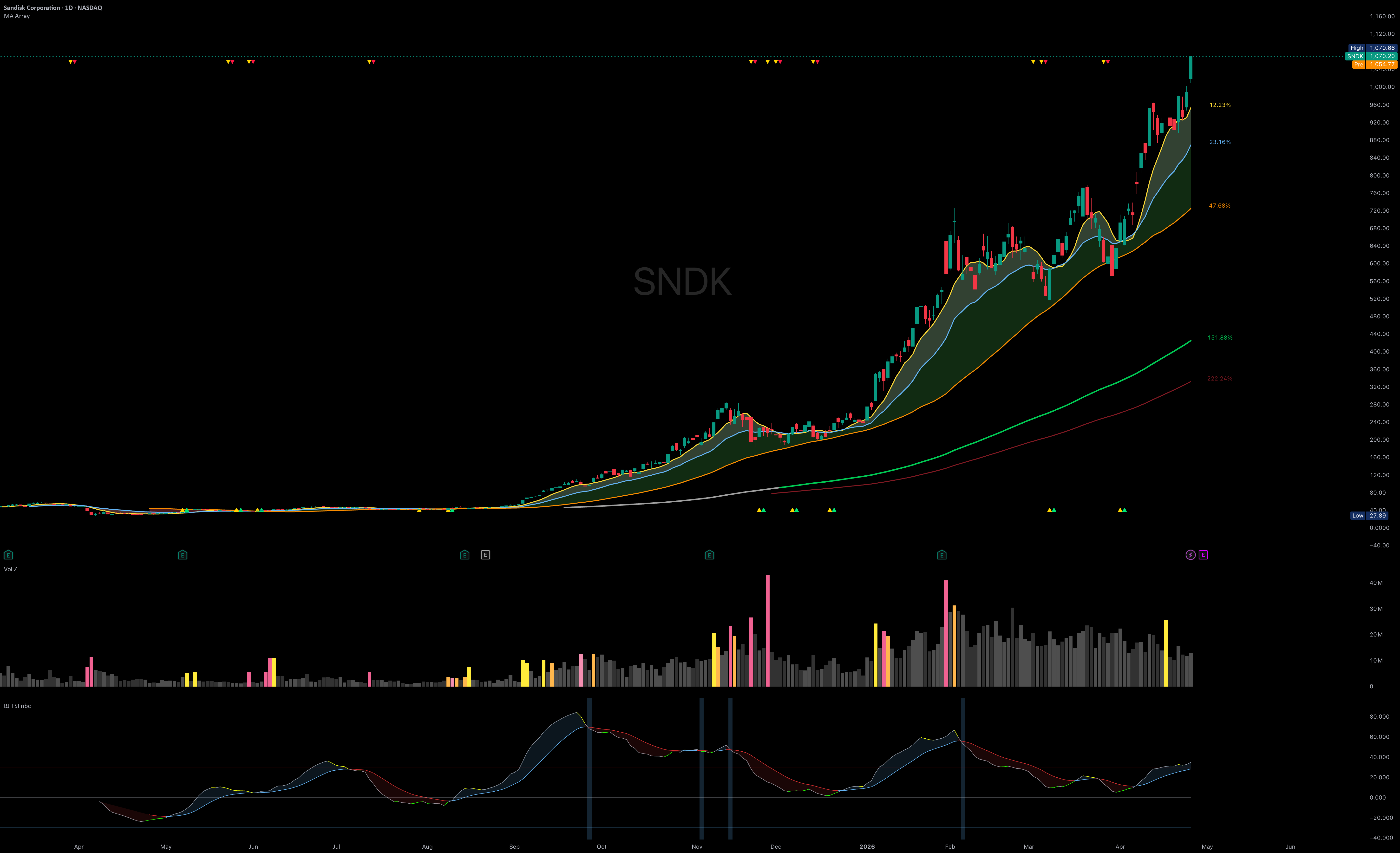 MCM 21d EMA Array — Indicator by mcmescher — TradingView