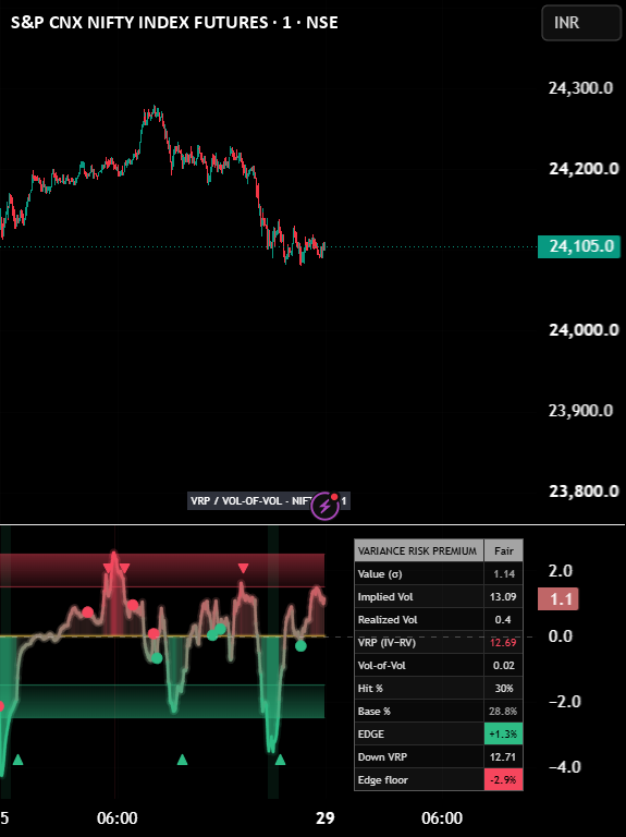 Variance Risk Premium Oscillator: indicador de Market_Logic_India ...