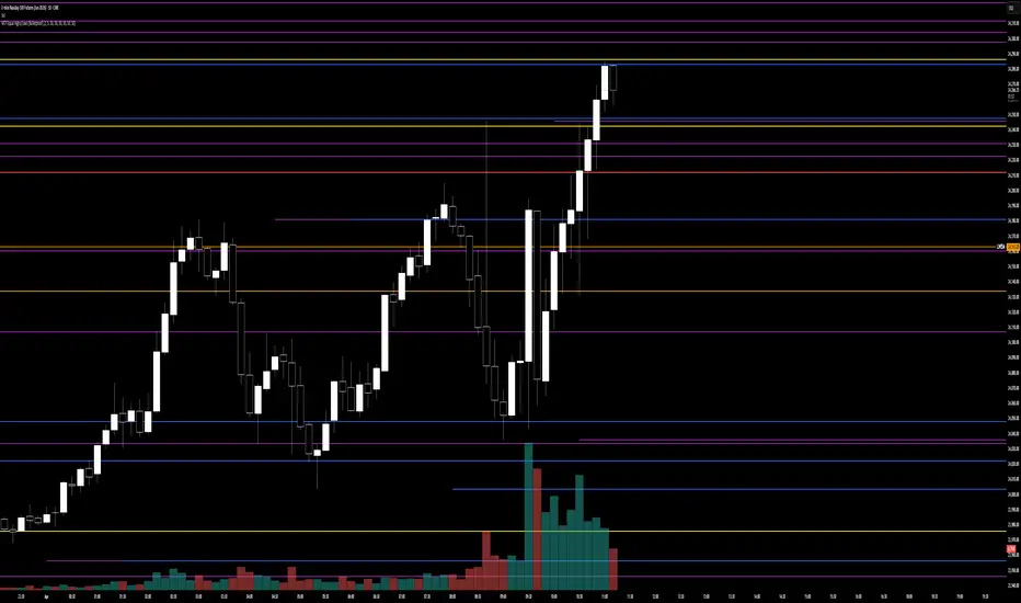 MTF Equal Highs/Lows [Bulletproof] — Indikator oleh Mr_Wilson_RPM ...