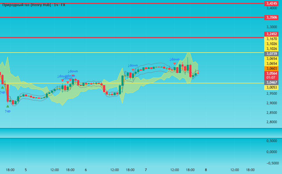 Cogs Trend Graph COG-10 + Deviation Bands — Indikator oleh roadking1984 — TradingView