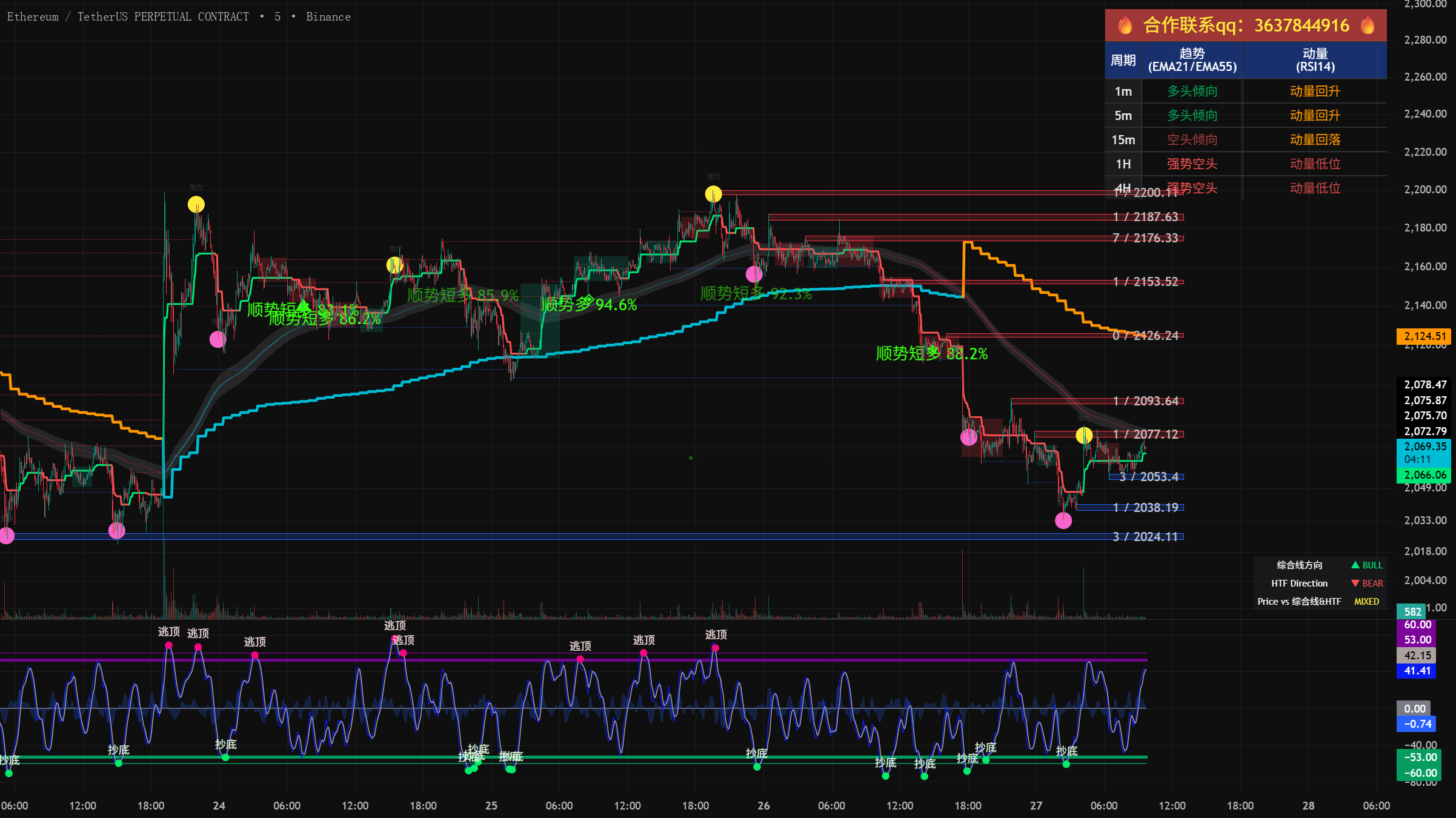 binz_hnu tarafından [Trend Trading] V10 Sub-chart Indicator. — TradingView