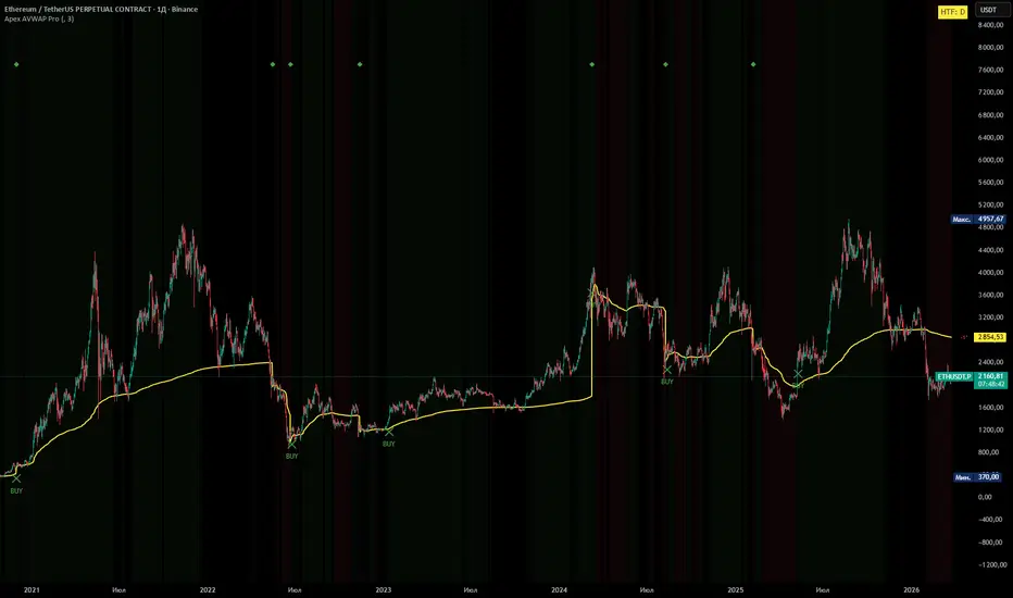 Apex Volume AVWAP [MTF] Pro— Indicateur par GrandMaster_Trade — TradingView