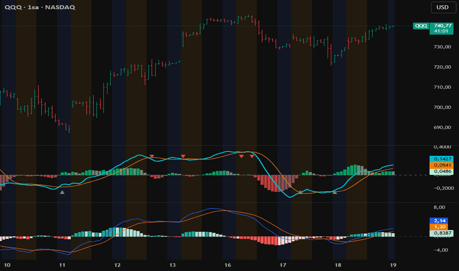 M-oscillator — Indicadores y estrategias — TradingView