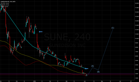 sune stock price and chart tradingview sune stock chart