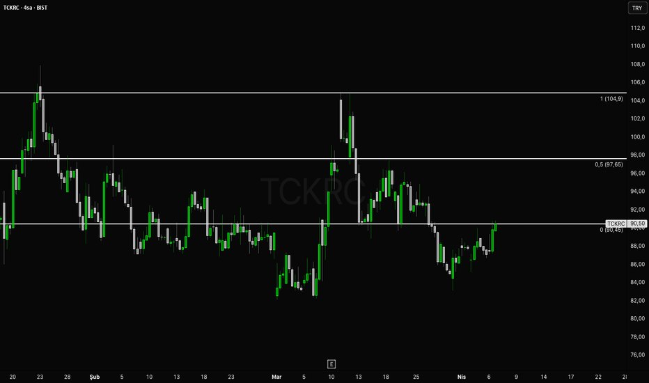 6 Nisan 2026 - TCKRC - Hisse Yorum ve Teknik Analiz - Kirac Galvaniz Telekominikasyon Metal Makine Insaat Elektrik Sanayi Ve Ticaret AS