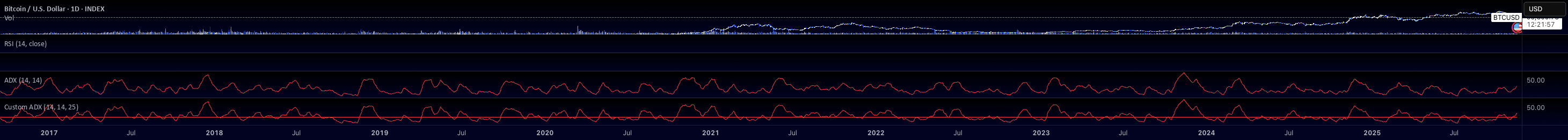 ADX With Threshold — Indicator by jacquxs — TradingView