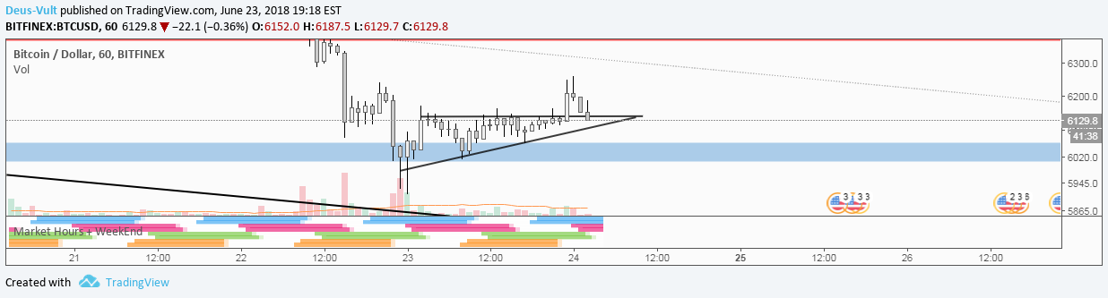 BITFINEX:BTCUSD Idea Chart Image by Deus-Vult