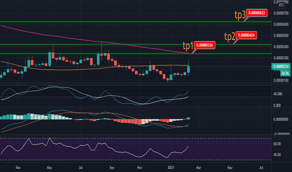 monetų rinkos dangtelis hitbtc