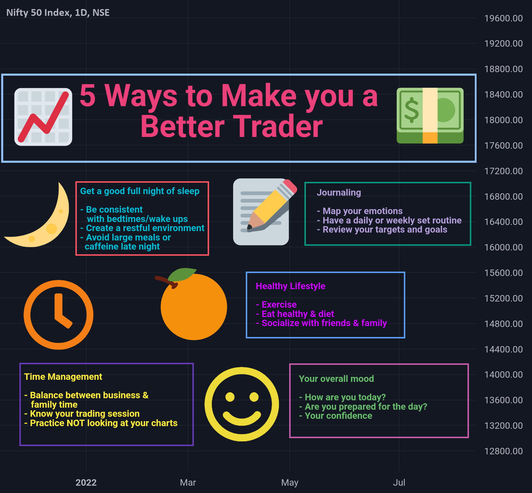 5 Ways to Make you a Better Trader for NSE:NIFTY by ktlfx — TradingView